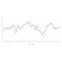 광주·전남, 5월 주택사업경기 전망 '악화'