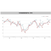 전국 11월 아파트 분양시장 악화 전망