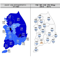 광주, 12월 아파트 분양 전망 여건 소폭 개선