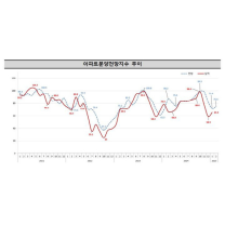 광주·전남, 아파트 분양시장 여전히 '한파'