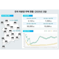 광주지역, 2월 미분양 주택 큰 폭으로 증가