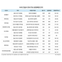연말 아파트 분양 '봇물'…2만 8000가구 공급