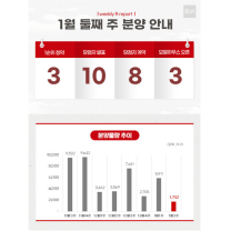 1월 둘째주 '부산에코델타시티대방엘리움리버뷰' 등 1732가구 분양