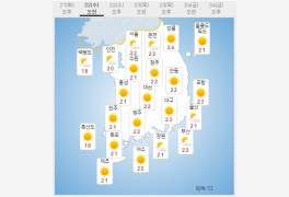 [오늘 및 내일 날씨] 서울 30도·대구 35도 습한 찜통더위...오후 곳곳 소나기...
