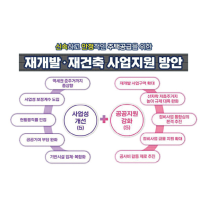 서울시 재개발·재건축 사업지원 방안…공감대 높지만 실효성엔 '의문표'