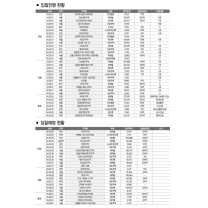 재개발·재건축 시공자 선정 5월 동향(2024.05.13~2024.06.09)