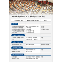 하우징헤럴드 창간20년 기획-민간정비사업 재개발·재건축의 진화