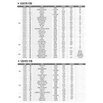재개발·재건축 시공자 선정 6월 동향(2024.05.27~2024.06.23)