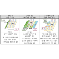 재개발·재건축 기부채납...상업시설 상부 공원도 인정