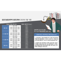 재개발사업 공공임대 지하층공사비 인수가격서 제외…조합들 뿔났다