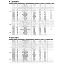 재개발·재건축 시공자 선정 6월 동향(2024.06.10.~2024.07.07)