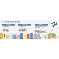 서울시 2030 정비기본계획 분석… 재개발·재건축사업 활성화 승부수