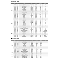 재개발·재건축 시공자 선정 7월 동향(2024.7.8~2024.8.4)