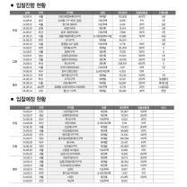 재개발·재건축 시공자 선정 8월 동향(2024.8.12.~2024.9.8.)