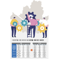 서울시 200여곳 지구단위계획 개편...재개발·재건축 규제 허문다