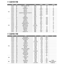 재개발·재건축 시공자 선정 10월 동향(2024.9.16.~2024.10.13)