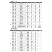 재개발·재건축 시공자 선정 10월 동향(2024.9.30.~2024.10.27.)