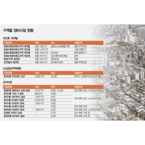 고도제한 완화 가시화…강서구 일대 재건축·재개발 '탄력'