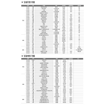 재개발·재건축 시공자 선정 10월 동향(2024.10.14.~2024.11.10.)