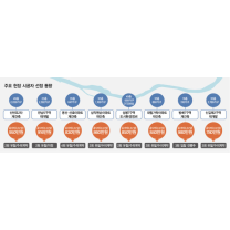 한강변 兆단위 재개발·재건축 줄줄이 유찰…결국 수의계약