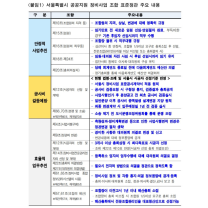 서울시, '재개발 재건축 정비사업조합 표준정관' 고시