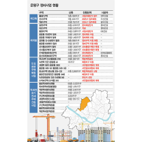 은평구 재개발·재건축 현황과 전망