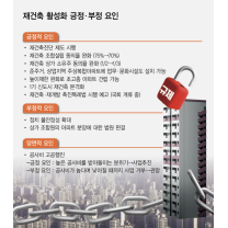 2025 재건축시장, 동의율·안전진단완화에 '맑음'…정국혼란·공사비가...