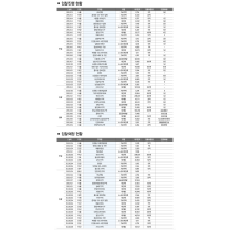 1월 재개발·재건축 시공자 선정 동향(2025.1.13.~2025.2.9.)