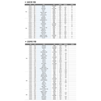 2월 재개발·재건축 시공자 선정 동향(2025.1.27.~2025.2.23.)