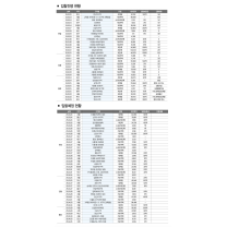 3월 재개발·재건축 시공자 선정 동향(2025.3.10..~2025.4.6.)