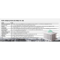 '재건축 촉진법' 강남부자 특혜법 누명…국회 표류 9개월째