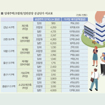 재개발·재건축과도한 임대주택 기부채납…정비사업 활성화 약발 안받...
