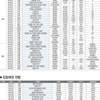 10월재개발·재건축시공자 선정 동향(2026.10.12.~2026.11.8.)