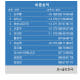 [KPGA] 군산CC 오픈 최종순위…김주형 프로 우승, 김민규 2위, 한승수 3위