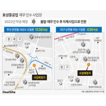 효성중공업, 2년 표류한 대구‧부산 주택사업 채무인수