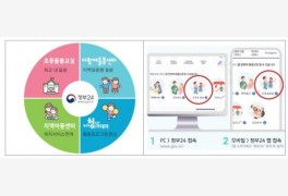 한국사회보장정보원, 사회복지시설정보시스템 온종일돌봄 원스톱서비스 개시