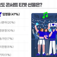 포커스미디어 “아파트 입주민 효도 콘서트 1위 임영웅”
