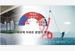 [이슈&]'청약 비규제 역설' 구산 푸르지오, 김해시청도 고분양가 '절레절레'