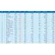 [표][(11일/코스피 주가 Top 50 하락률] 두산중공업 주가 하락률 1위 -21.44%...