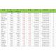 [표][(최근 10일) 상승 종목 코스닥 Top 11] 에스모 머티리얼즈 396.13% ↑ ...