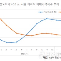 대단지 아파트, 부동산 불황에도 '선방'...규모의 경제 효과