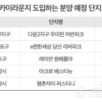 고급 아파트 핵심 키워드 '스카이라운지'...수요층 니즈 확산