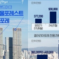 '그 동네' 하면 떠오르는 '랜드마크 단지'…얼마나 올랐나 보니