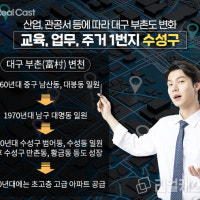 시대 따라 바뀌는 부촌(富村)…대구 부동의 부촌, '수성구' 이야기