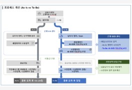 인천시, 전국 최초 ‘AI지방세 처리 시스템' 시행
