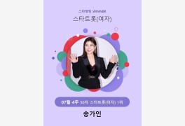 수원 콘서트 앞둔 송가인, 스타랭킹 여자 트롯 50주 연속 1위