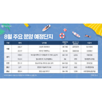 분양 비수기? 8월 전국 아파트 2만9천 가구 공급 예정, 수도권에 집중