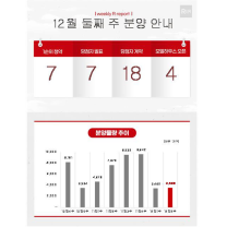 12월 둘째 주, 아크로리츠카운티·창경궁롯데캐슬시그니처 등 3569가구 분...