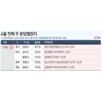 4월 첫째주 분양 전국 5곳…김포시 ‘폐허뷰’ 롯데캐슬, 부산시 첫 아테...