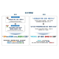 인천시, '2040년 인천도시기본계획 변경' 공고